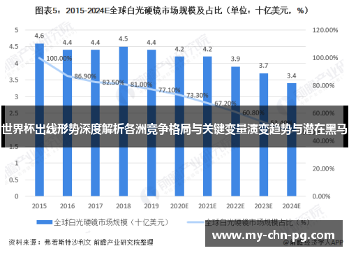 世界杯出线形势深度解析各洲竞争格局与关键变量演变趋势与潜在黑马