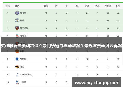 英超联赛最新动态盘点豪门争冠与黑马崛起全景观察赛季风云再起 英超联赛最新动态盘点豪门争冠与黑马崛起全景观察赛季风云再起